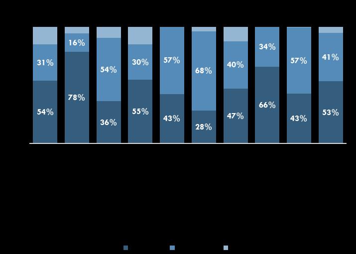 το 2015 (+45,7%) Λαμβάνοντας υπόψη και τα έσοδα από τις πωλήσεις μέσω των καταστημάτων όπου διαμορφώθηκαν