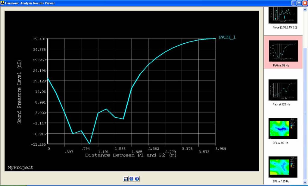 σηµείο Μορφή αποτελεσµάτων για Στάθµη ακουστικής πίεσης (σε db) σε Μορφή αποτελεσµάτων για Στάθµη