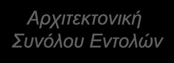 Επίλυση προβλημάτων μέσω Η/Υ Μια συστηματική ακολουθία μετασχηματισμών μεταξύ των επιπέδων αφαίρεσης (layers of abstraction) Πρόβλημα Αλγόριθμος Πρόγραμμα Αρχιτεκτονική Συνόλου Εντολών