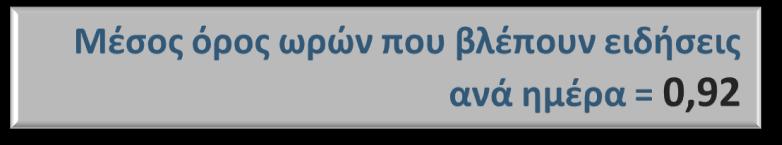 ΜΕΣΟΣ ΟΟΣ ΘΜΕΘΣΙΑΣ ΤΘΛΕΘΕΑΣΘΣ ΕΙΔΘΣΕΩΝ Περίπου πόςθ ώρα βλζπετε ειδιςεισ τθν θμζρα, κατά μζςο όρο; (Απαντοφν όςοι