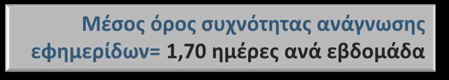 ΣΥΧΝΟΤΘΤΑ ΡΑΑΚΟΛΟΥΘΘΣΘΣ ΤΘΛΕΟΑΣΘΣ / ΑΚΟΑΣΘΣ ΑΔΙΟΦΩΝΟΥ / ΑΝΑΓΝΩΣΘΣ ΕΦΘΜΕΙΔΩΝ