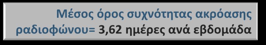 διαβάηετε εφθμερίδεσ; Τθλεόραςθ 4 8 2 74 0 αδιόφωνο 9 4 Εφθμερίδεσ 50 24 0