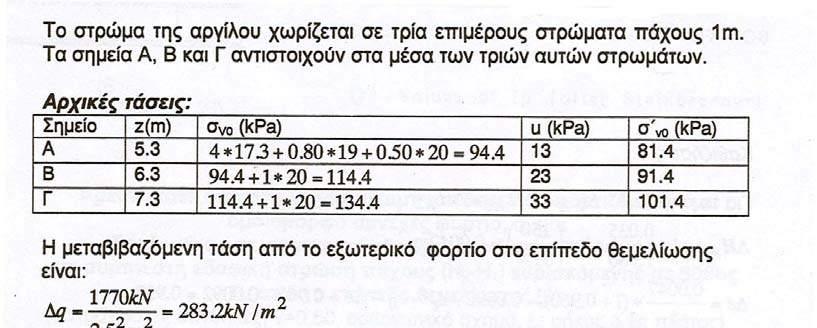 Παράδειγμα 2
