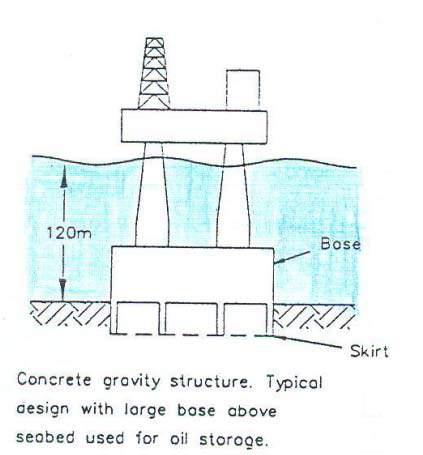 deck legs piled into pile tops pile driven