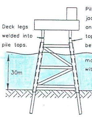 spud can spud can supports jack up inclined or