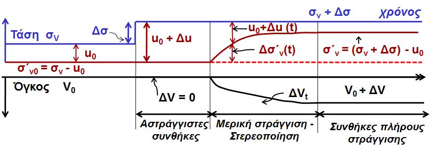 Απόκριση κορεσμένου