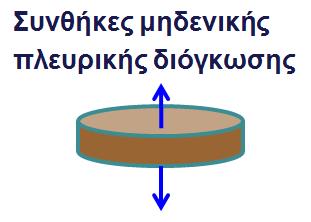 Συσκευή