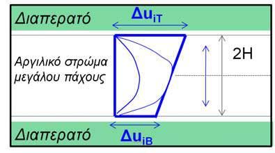 Ισόχρονες