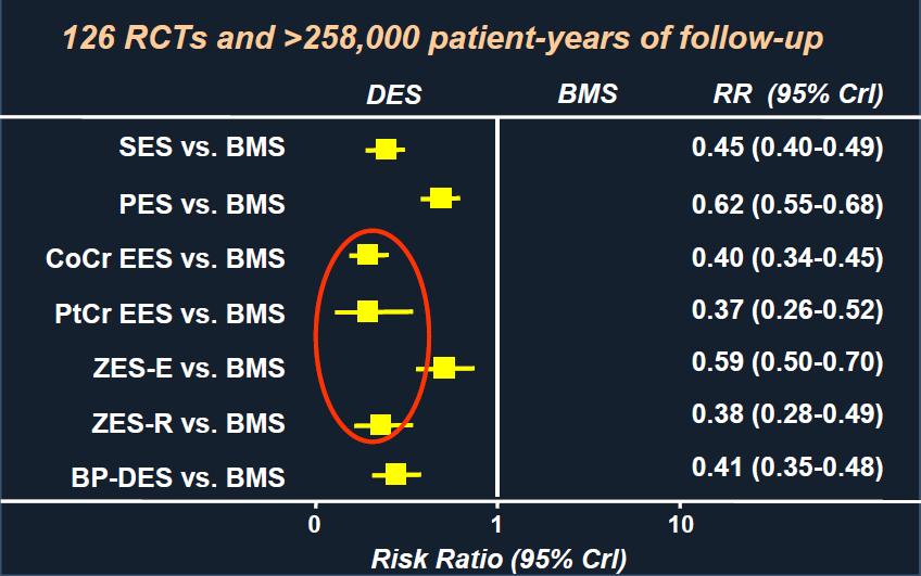 DES vs BMS (TVR)