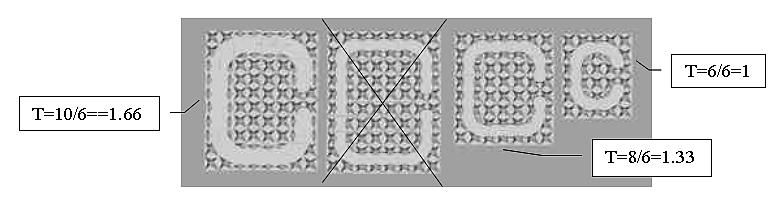 84 Fgure 7.6 Dfferent scaled versons of the letter C We observe that whle scalng a desgn, as the desgn gets larger, there s a need for thckenng the engraved shape, so as to preserve ts orgnal form.