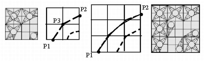 86 The scalng algorthm can be descrbed wth the followng steps: Step1: Every tme a wndow scan s performed, a combnaton of 4 feature elements s returned.