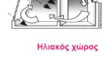 σχεδιασμός και χωροθέτηση των ανοιγμάτων ανά προσανατολισμό ανάλογα με τις απαιτήσεις ηλιασμού, φυσικού φωτισμού και αερισμού δ)