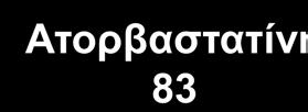 Ατορβαστατίνη 0 0 1 2 3 4 Χρόνια 4.