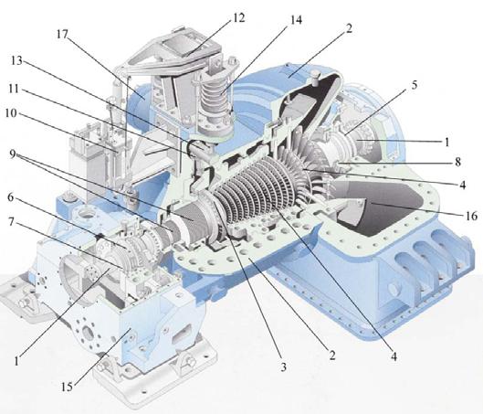 Legenda: a) kvadrantni presjek kondenzacione turbine 1 - rotor turbine; 2 - kućište; 3 - regulacioni stupanj; 4 - ostali lopatični stupnjevi turbine; 5