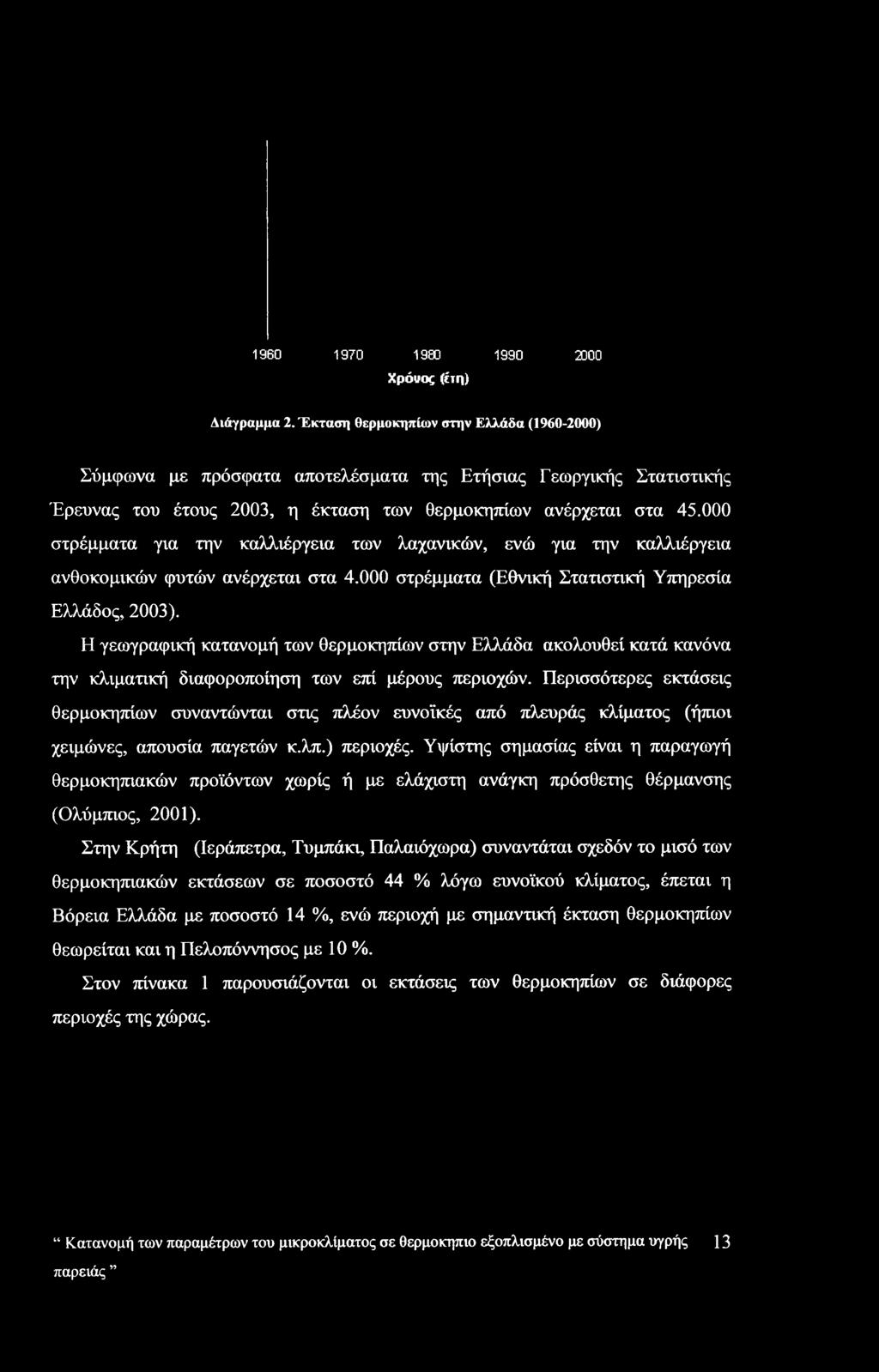 000 στρέμματα για την καλλιέργεια των λαχανικών, ενώ για την καλλιέργεια ανθοκομικών φυτών ανέρχεται στα 4.000 στρέμματα (Εθνική Στατιστική Υπηρεσία Ελλάδος, 2003).
