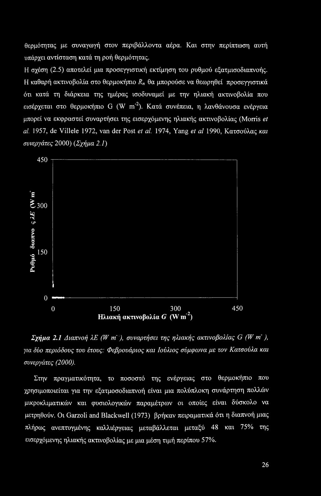 Κατά συνέπεια, η λανθάνουσα ενέργεια μπορεί να εκφραστεί συναρτήσει της εισερχόμενης ηλιακής ακτινοβολίας (Morris et al. 1957, de Villele 1972, van der Post et al.