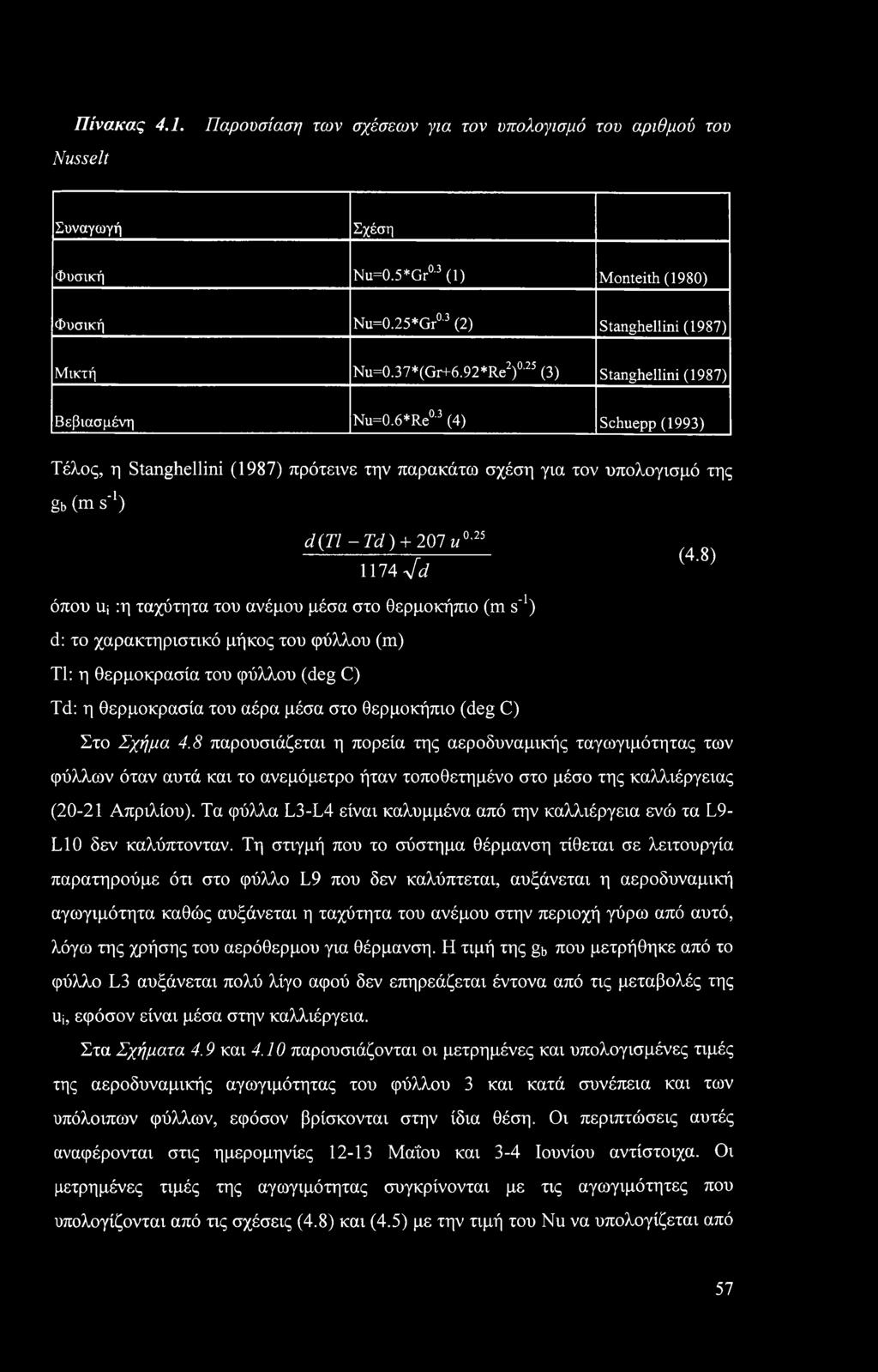 6*Re '3 (4) Schuepp (1993) Τέλος, η Stanghellini (1987) πρότεινε την παρακάτω σχέση για τον υπολογισμό της gb (m s'1) d(tl - Td) + 207 u0,25 1174 yfd (4.