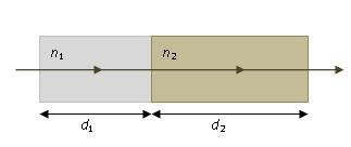 Κατά τη κίνηση της μονοχρωματικής ακτινοβολίας μέσα στο γυάλινο πλακίδιο, το μήκος κύματός της μειώνεται κατά το 1 5 της αρχικής τιμής του.