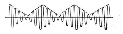 doc. dr. Vytautas Stankus, Fizikos katedra, KTU Svyravimai ir bangos Muša Sudėjus artimų dažnių vienos krypties harmoninius svyravimus gaunamas efektas, vadinamas mušimais.