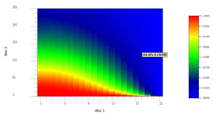 max=maxval(abs((u(:n-,k)-uold(:n-))/u(:n-,k))) prnt*,k,m,max f(max<err) then done= endf m=m enddo!gauss-sedel!k do k=n,,- wrte(,'(<>(f.,x))') u(:,k) end program Για Δ r = /6, Δ =.