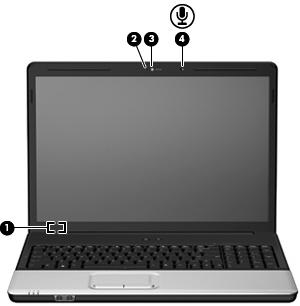Στοιχεία οθόνης Στοιχείο (1) ιακόπτης εσωτερικής οθόνης Απενεργοποιεί την οθόνη και εκκινεί την αναστολή λειτουργίας εάν είναι κλειστή ενώ ο υπολογιστής είναι ενεργοποιηµένος.