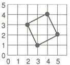 0258 Μια αλλιώτικη πράξη 2: αστερίσκος σε κύκλο 1. 90 2. 160 2. 210 0261 Συντεταγµένες 1 1. ( 4, 1 ) 2. Κορυφή 3. ( 3, 3 ) 11 4.