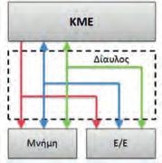 υπολογιστή.