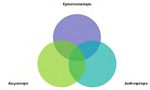 μένα και γενικότερα οι υπολογιστικοί πόροι θα είναι στη διάθεση των εξουσιοδοτημένων χρηστών όποτε απαιτείται η χρήση τους.