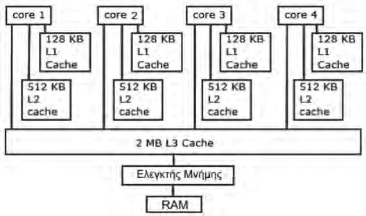 Εικ. 1.7. Επεξεργαστής της INTEL με αναγραφόμενη συχνότητα λειτουργίας τα 3.