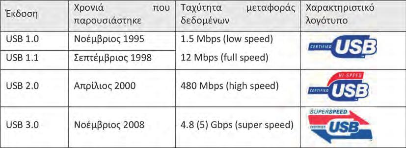 Σε παλαιότερες μητρικές πλακέτες διακρίνουμε δύο τύπους θυρών διασύνδεσης περιφερειακών συσκευών, που θα ήταν καλό να τους αναφέρουμε, λόγω ότι πολλές συσκευές, που υπάρχουν και λειτουργούν σε πολλές