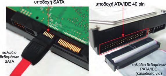 νους υπολογιστές, ακολουθεί το πρότυπο SATA (Serial Advanced Technology Attachment ή Serial ATA). Η μεταφορά των δεδομένων γίνεται σειριακά (ένα bit κάθε φορά) με ταχύτητα 1,5 Gb/sec.