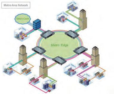 Τοπικό δίκτυο (LAN) Μητροπολιτικά Δίκτυα (Metropolitan Area Networks, MAN): Τα δίκτυα αυτά καλύπτουν μεγαλύτερες αποστάσεις από τα τοπικά δίκτυα, που μπορούν να φτάσουν και την έκταση μιας μεγάλης