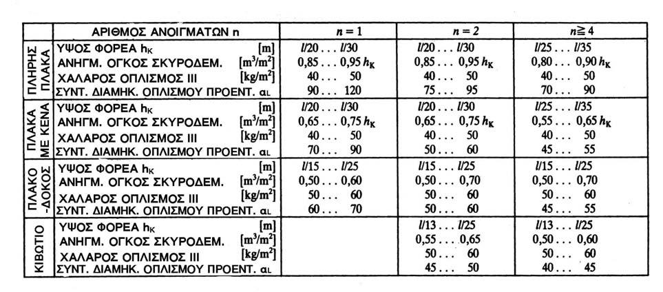 ΠΙΝΑΚΑΣ 4.3.1.17.(2) 4.3.1.18.
