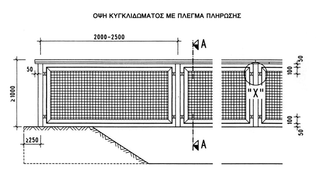 Σχήµα 4.3.1.21.