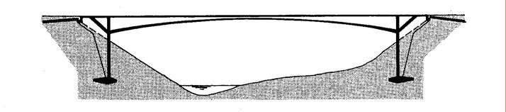 Σχήµα 4.3.5.