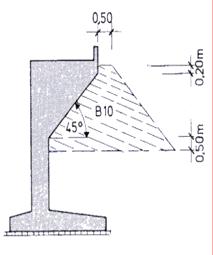 Σχήµα 4.3.7.2.