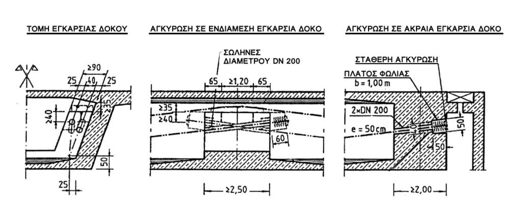 Σχήµα 4.4.1.