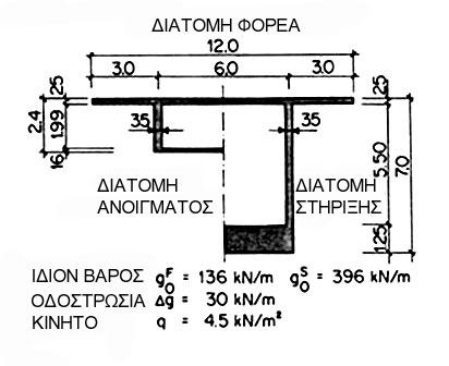 Κεφάλαιο 5 -