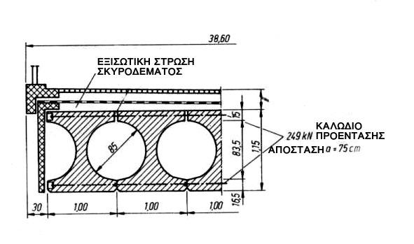Σχήµα 5.7.2.1.