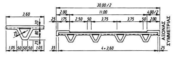 Σχήµα 5.7.2.2.1.(3)γ Σχήµα 5.7.2.2.1.(3)δ Σχήµα 5.