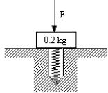11. Ένα τούβλο µάζας 0.kg κρατιέται σε ηρεµία µε τη βοήθεια µιας δύναµης F η οποία επιφέρει συµπίεση ενός ελατηρίου το οποίο βρίσκεται κάτω από το τούβλο κατά 0.10m.