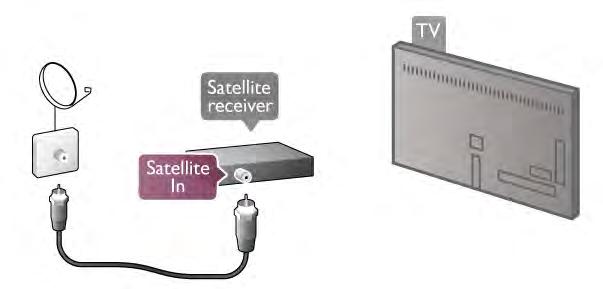 Εκτός από τη σύνδεση κεραίας, προσθέστε ένα καλώδιο HDMI για να συνδέσετε τη συσκευή στην τηλεόραση. Εναλλακτικά, µπορείτε να χρησιµοποιήσετε ένα καλώδιο SCART, αν η συσκευή δεν διαθέτει σύνδεση HDMI.