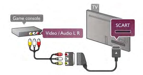Ήχος-εικόνα LR / Scart Μπορείτε να συνδέσετε µια κονσόλα παιχνιδιών στην τηλεόραση.