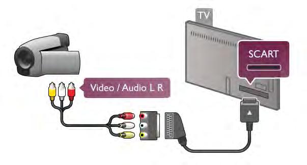 Μπορείτε να χρησιµοποιήσετε σύνδεση HDMI, YPbPr ή SCART για να συνδέσετε τη βιντεοκάµερά σας.