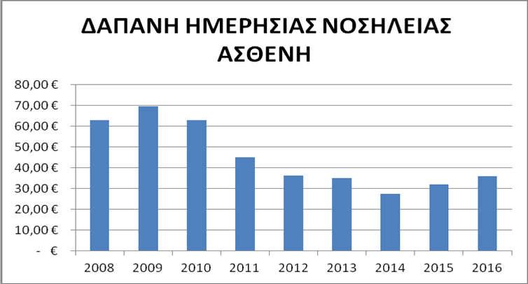 B Παθολογική κλιική Σελίδα 7 από 12