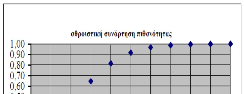 Δημιουργία τυχαίων αριθμών (11)