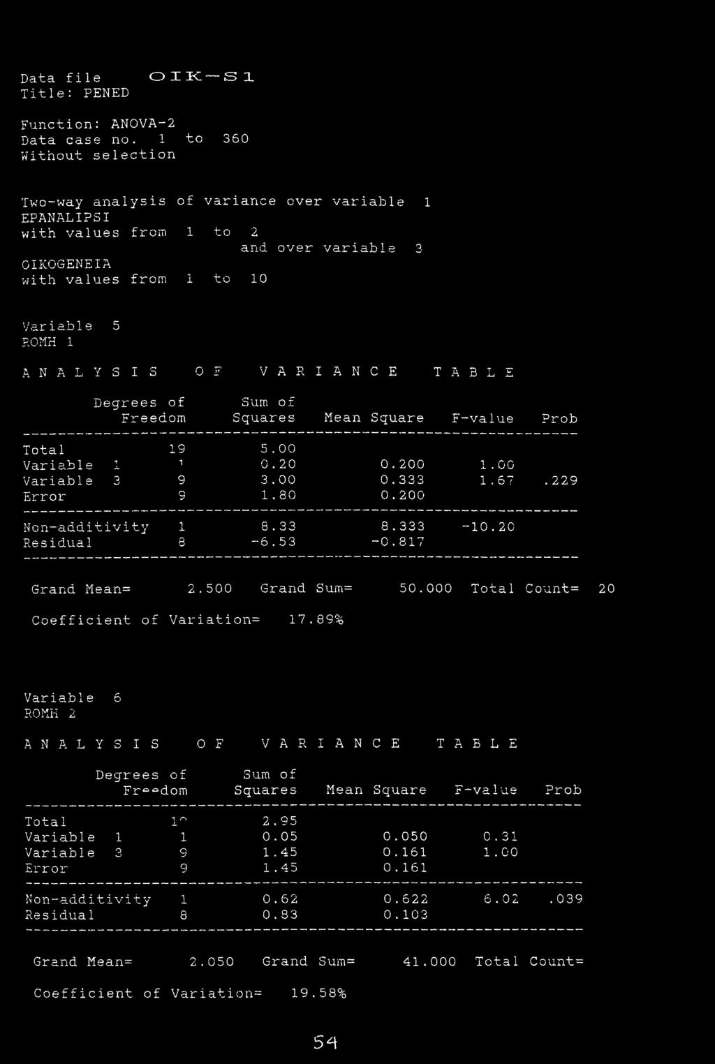OIK SI Function: ANOVA-2 Data case no.