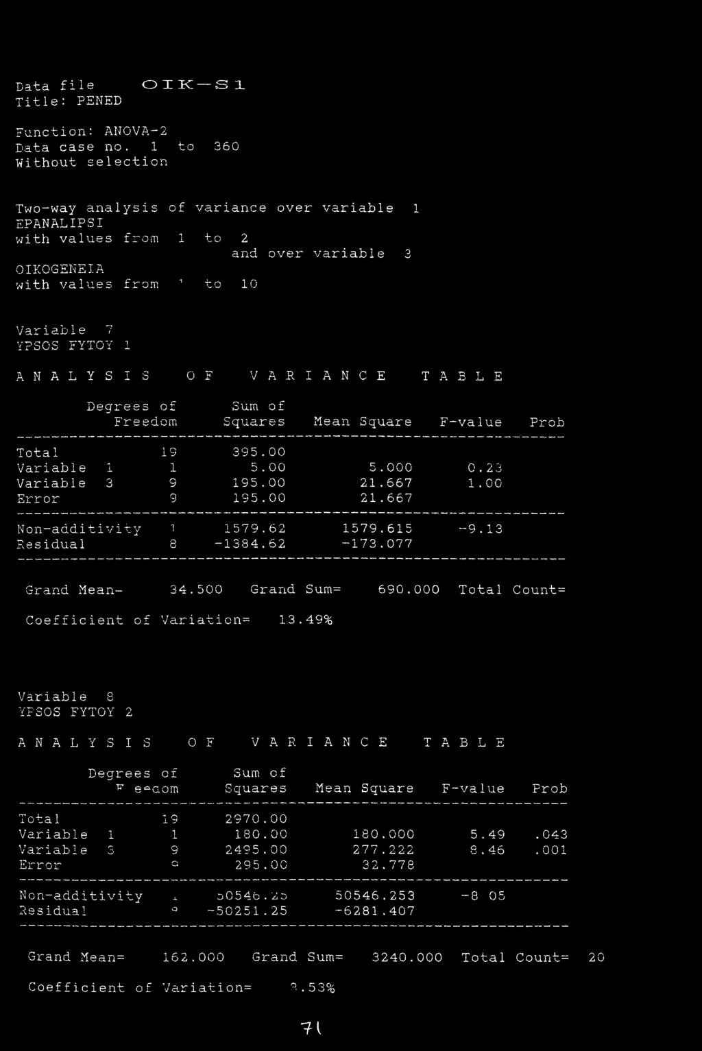 OIK S 1 Function: ANOVA-2 Data case no.