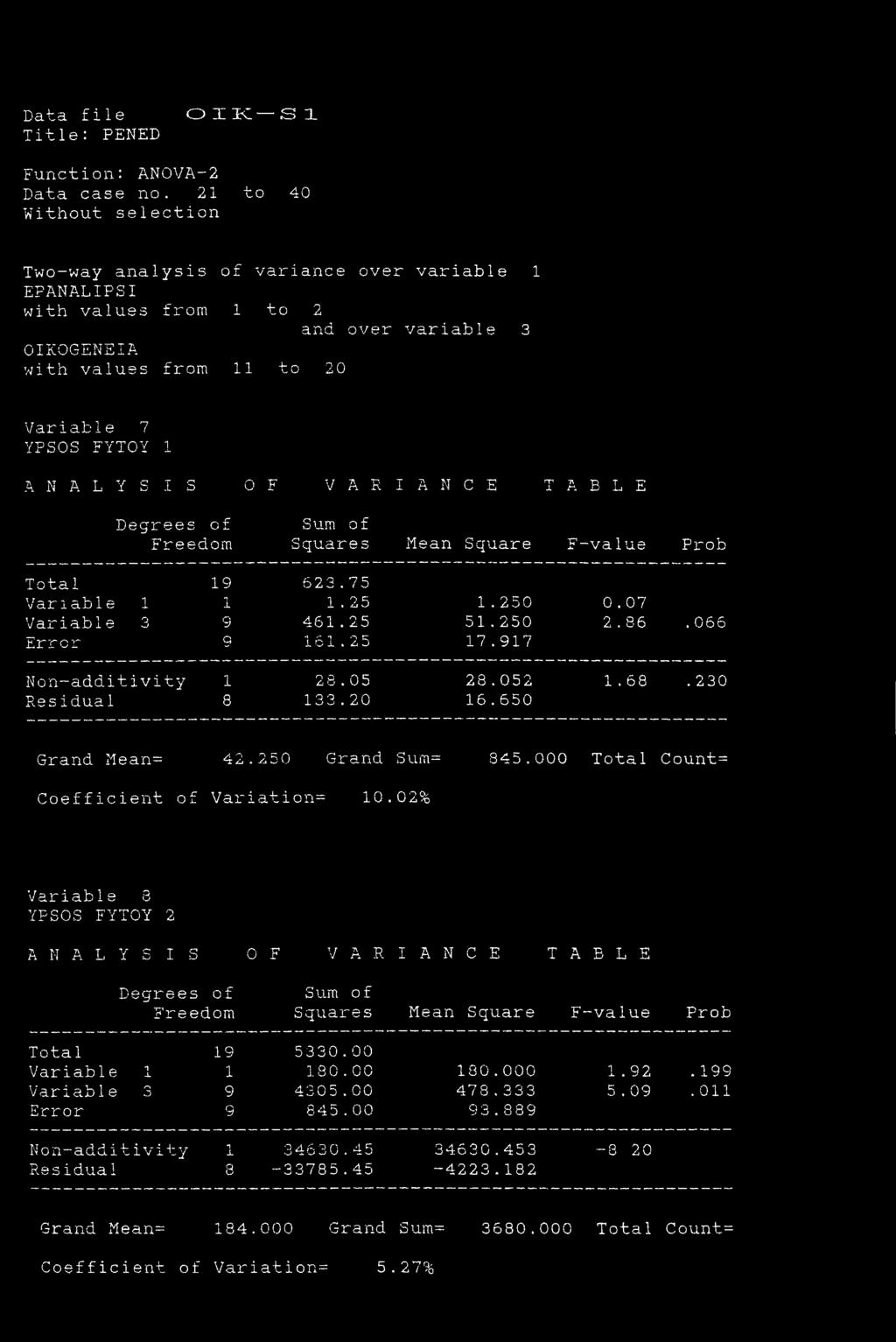 Ο X K S 1 Function: ANOVA-2 Data case no.