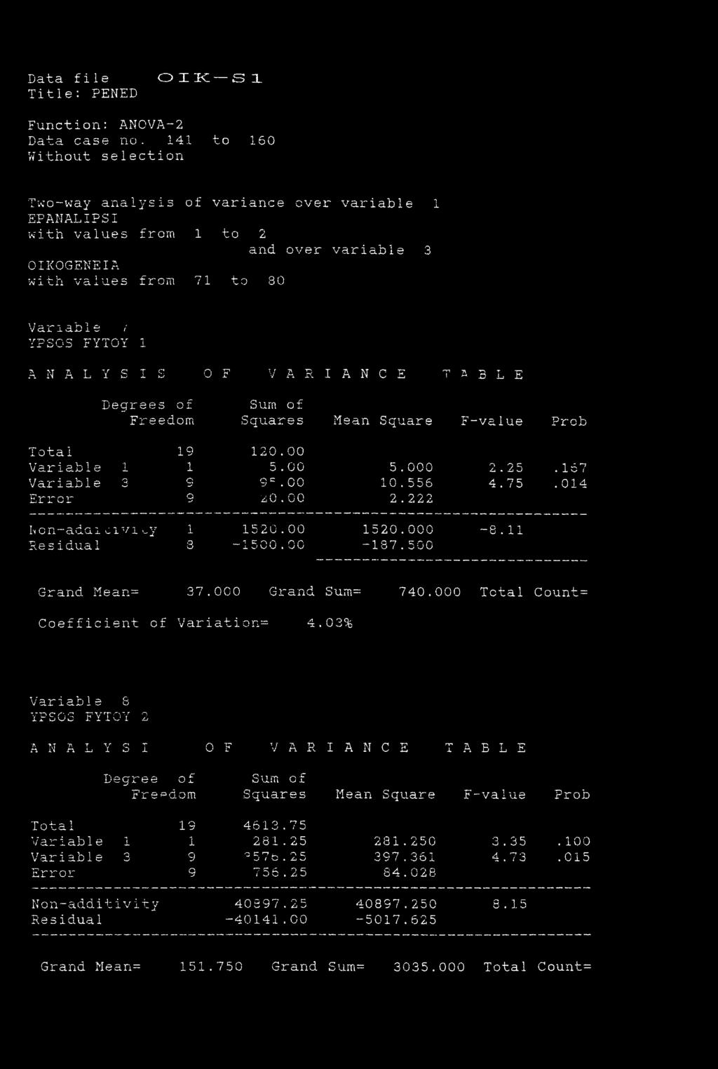 OIK 3 1 Function: ANOVA-2 Data case no.